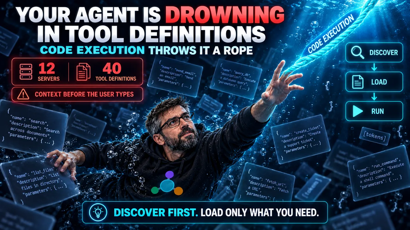 Series cover. A figure is submerged in drifting tool-definition JSON, with counters reading twelve servers and forty tool definitions consumed before the user types. A beam labelled code execution offers discover, load, run. The strapline reads: discover first, load only what you need.